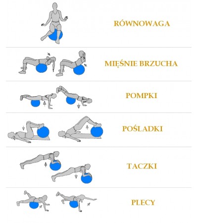 Piłka gimnastyczna Anti burst SMJ 75cm srebrna